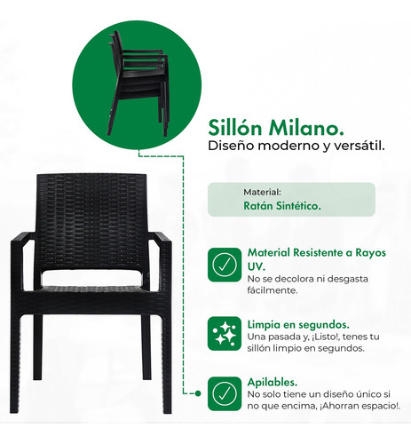 Juego De Jardin Mesa Niza + 4 Sillones Milano Gardenlife Estructura Negro