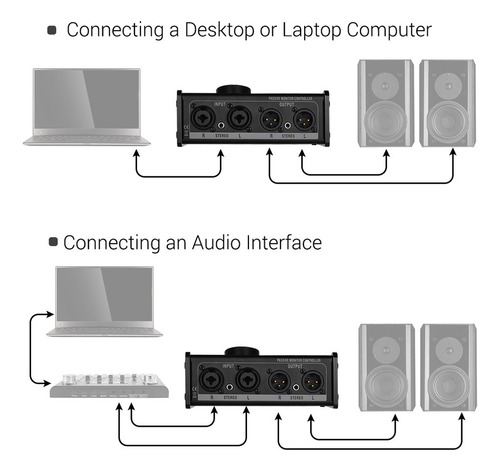 Controlador De Monitor Pasivo Con Entradas Xlr De 3,5 Mm