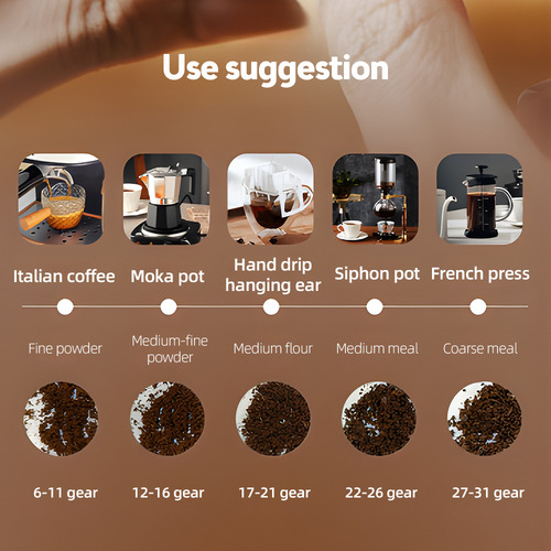Molinillo De Granos De Café Adecuado Para Molinillo De Viaje