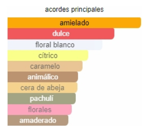 Perfume Femenino Escandalo Extracto Concentrado Importado