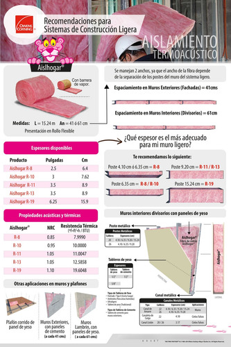 Aislhogar R11 Owens Para Canceles O Muros Divisorios