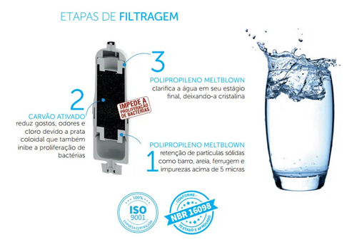 Refil Filtro Planeta Água Pro Life Compatível Com Everest*