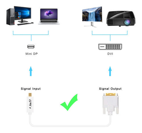 D Tech Adaptador Cable Mini Displayport (puerto Dvi)