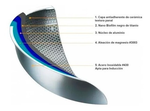 Imagen 5 de 10 de Sarten Wok De Acero Inoxidable Antiadherente M. Madera 30 Cm