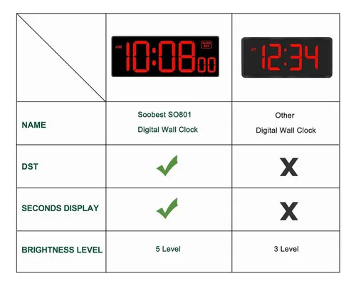 Reloj De Pared Digital Led Con Segundero,