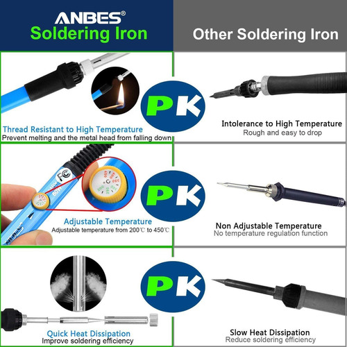 Ipawty Kit De Soldador Electrónico Herramienta Soldadura