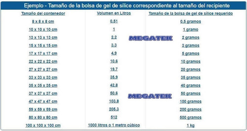 Imagen 4 de 5 de Silica Gel 500 Sobres De 1 Gramo - 1g Absorbe La Humedad