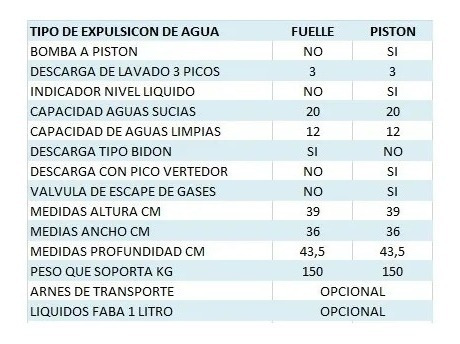 Inodoro Quimico 20 L A Piston Full + Arnes +disgreganpolvo