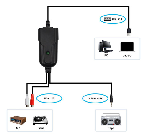 Dispositivo De Placa De Captura De Vídeo Usb 2.0 Vcr Tv