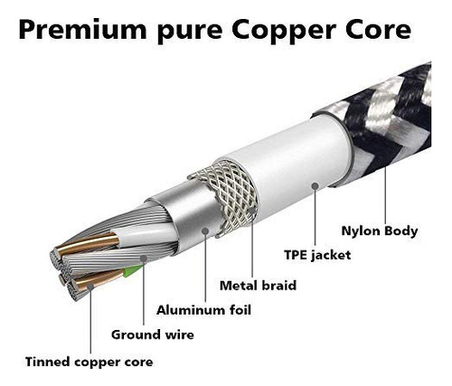 Cable Carga Tipo C Nailon Trenzado Sincronizacion Para LG Ma