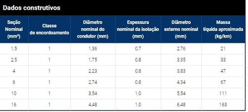 Imagem 4 de 4 de Fio Rígido/sólido 750v 6mm Corfio T/cores Rolo De 50metros!