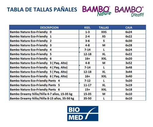 Caja Pañal Ecológico Bebe Bambo Nature 4, Paq.alto (144 Uni)