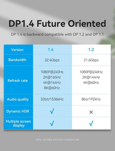 Cable Displayport 1.4 Vention Dp 8k Macho A Macho 3m