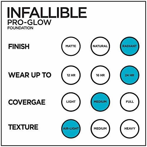 Base Loral Paris Infallible Proglow Beige, 1 Ml De Onça