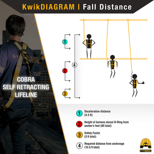 Kwiksafety Cobra Web Línea De Vida Auto Retráctil 1,83 M Mmg