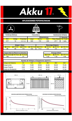 Imagen 5 de 6 de Kit Solar Fotovoltaico,max 8oowh/cada24h Envio Ocurre Gratis