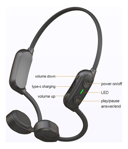 Auriculares Deportivo Alova Inalámbricos Openear Solo Pro Ub