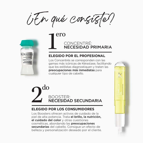 Imagen 4 de 10 de Servicio Fusio Dose Kérastase By Vipeluquerías + Regalo