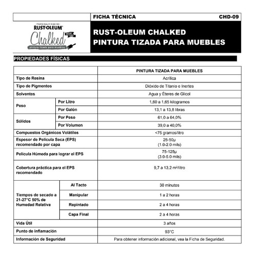 Imagen 9 de 9 de Chalked Pintura Tizada Brochable, Mate 887ml