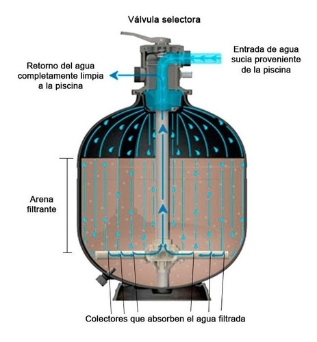 Imagen 4 de 5 de Arena Silica Para Filtros De Alberca Malla 20/30 50 Kilos