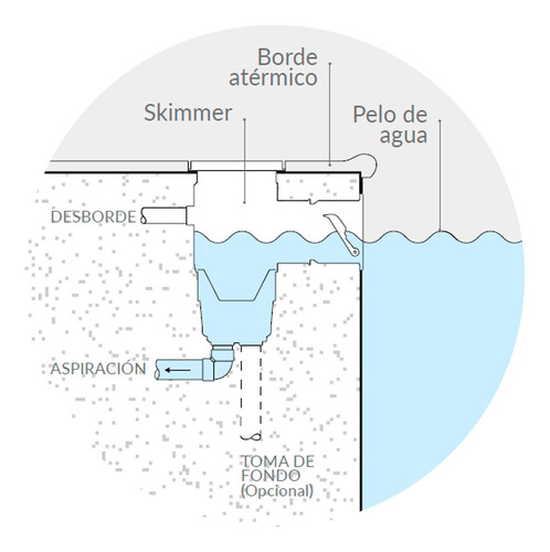 Imagen 6 de 10 de Skimmer Boca Chica Para Hormigon Vulcano