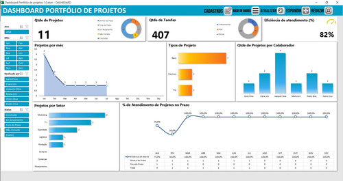 Planilha Dashboard Portfólio De Projetos