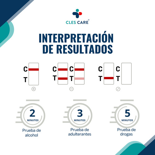 Panel Antidoping De 3 Parámetros Marca Cles Care®, Incluye 25 Pruebas + 25 Vasos Recolectores De Muestra