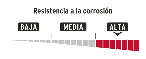Candado Hermex Anticizalla Cor-80q