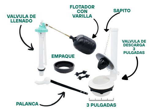 Herraje Para Inodoro Valvula De Descarca De 3 Fama