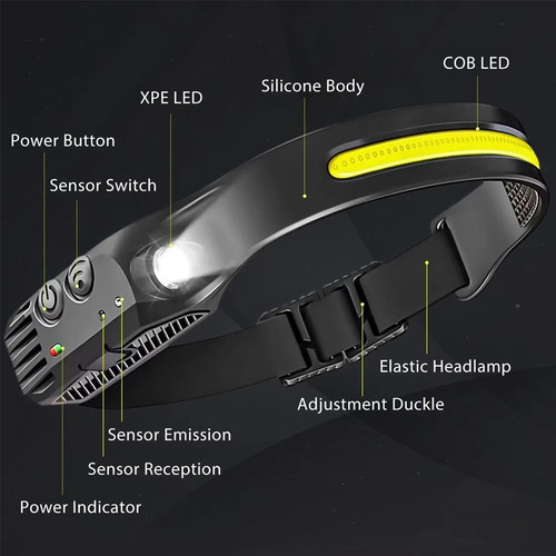 Linterna Frontal Led De Inducción Recargable Por Usb, 6 Modo