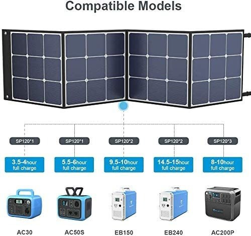 Imagen 5 de 7 de Panel Solar Bluetti Sp120 Panel Solar Portátil De 120 W
