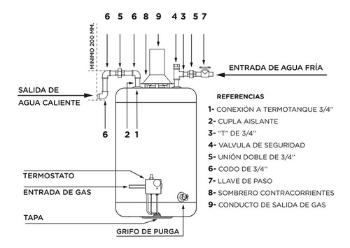 Imagen 3 de 4 de Termotanque Multigas Escorial 45L Blanco