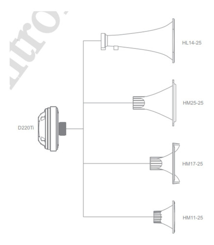 Imagen 7 de 10 de Driver Jbl Selenium D220ti 80w Rms Titanio 1 Pulgada