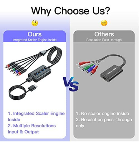 Cable Convertidor De Hdmi A Componente Con Función De Escala