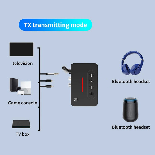 Adaptador De Áudio 5.1 Com Controle Remoto De Microfone Nfc