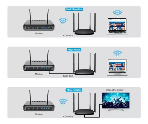 Repetidor / router Wi-Fi* doble banda 2,4 y 5 GHz, MU-M