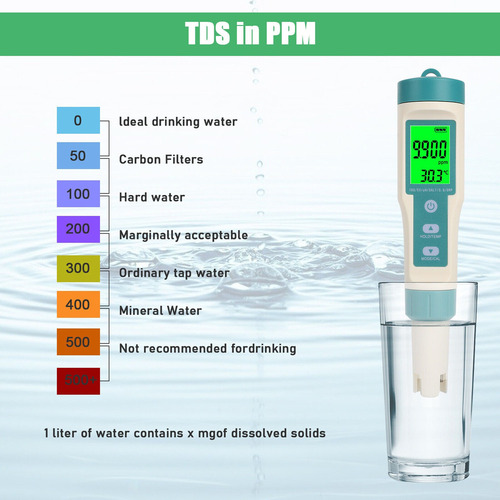 7 Em 1 Medidor De Ph/ec/tds/orp/sg/salinidade/temperatura