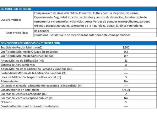 Autopista Concepción Talcahuano