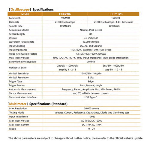Osciloscopio 20000 100 Mhz True Rms 500 Msa/s Tipo C Owon Du