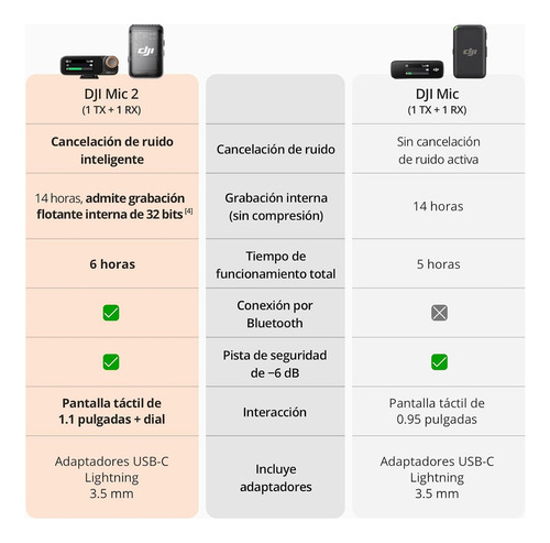 DJI Mic 2 (1 TX+1 RX) Micrófono Inalámbrico Cancelación Ruido