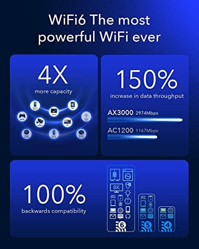 Cudy 2023 Nuevo Enrutador 5g Nr Sa Nsa Ax3000 Wifi 6 Cpe, En