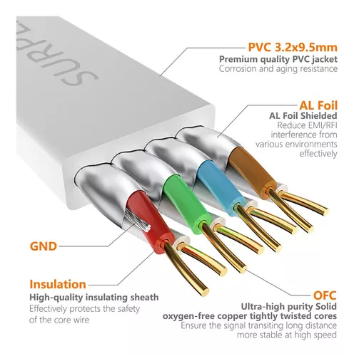 Cable Red Plano Rj45 Ethernet Cat 8 Categoría 8 - 2 Metros