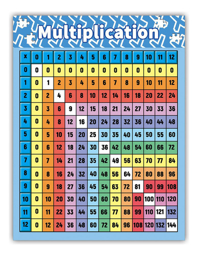 Póster De Tabla De Multiplicar, Material Didáctico