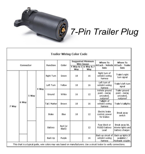 7 Vías Conector De Enchufe Zócalo Adaptador De Remolque