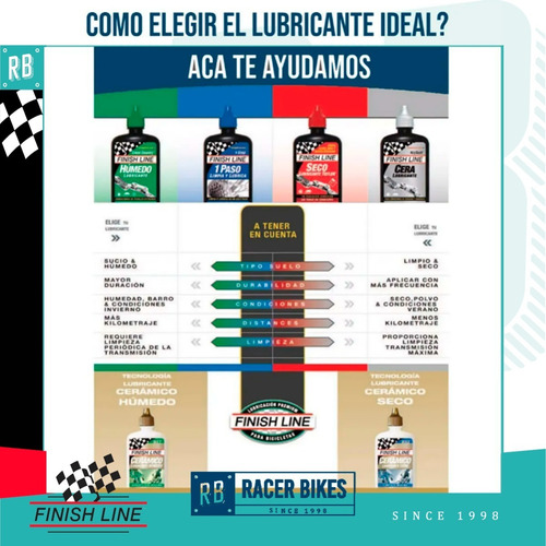Imagen 3 de 10 de Aceite Lubricante Bicicleta Finish Line Krytech Cera 120 Ml.