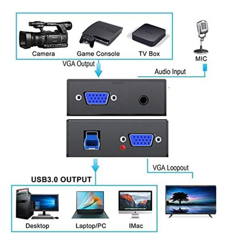 Tarjeta De Captura Vga, Dispositivo De Captura Vga A Usb Wit