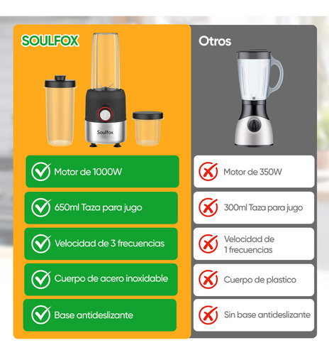Soulfox Portátil 2 En 1 1000w Licuadora Eléctrica Para Frutas Y Verduras,motor Poderoso,gran Capacidad,fácil Limpieza