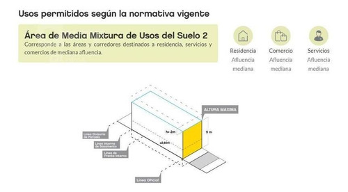 Imagen 1 de 2 de Venta Terreno O Deposito En Barracas