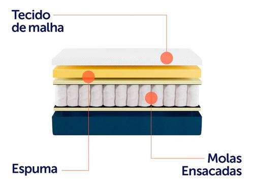 Colchão Viúva Guldi Firme Mola Ensacada (25x128x188) Bran... Cor Branco