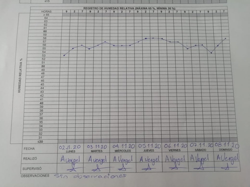 Registro De Temperatura Y Humedad